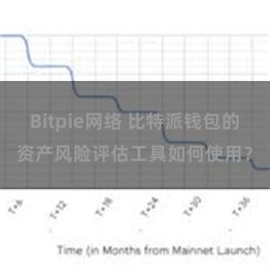 Bitpie网络 比特派钱包的资产风险评估工具如何使用？